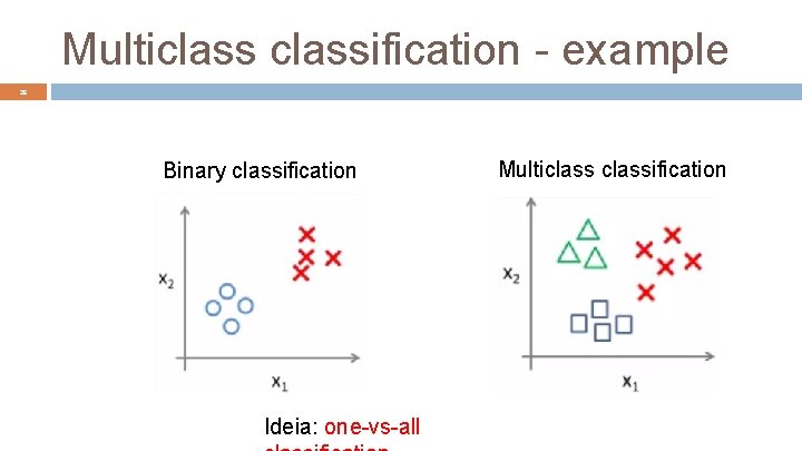 Multiclassification - example 26 Binary classification Ideia: one-vs-all Multiclassification 