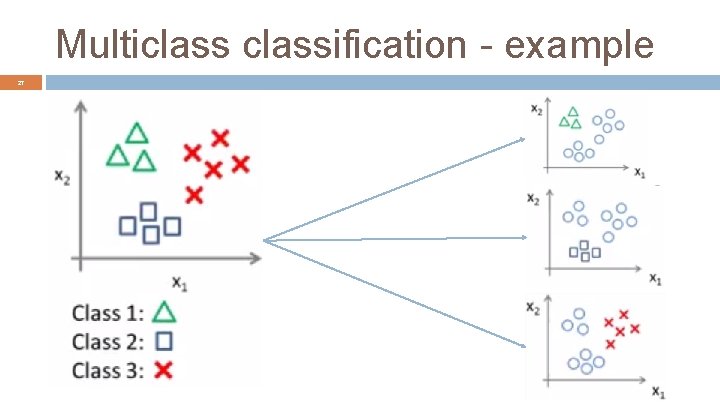 Multiclassification - example 27 