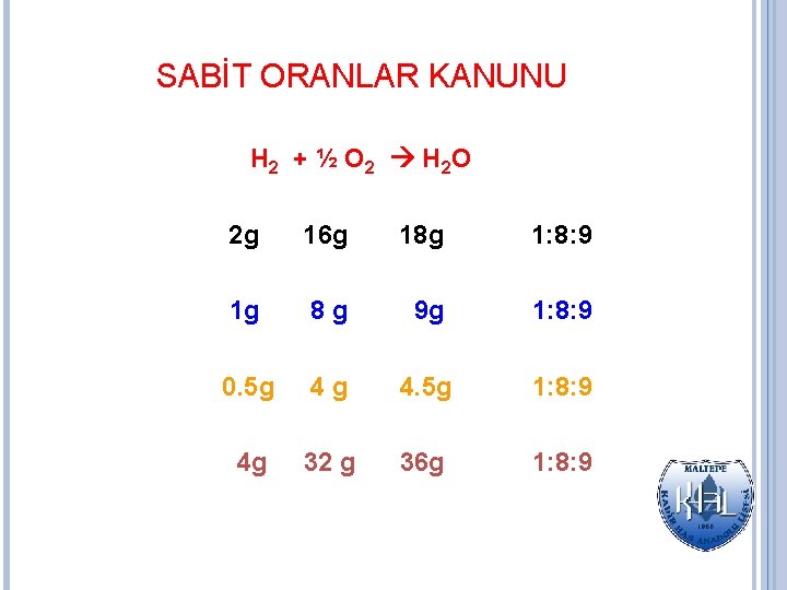 SABİT ORANLAR KANUNU H 2 + ½ O 2 H 2 O 2 g