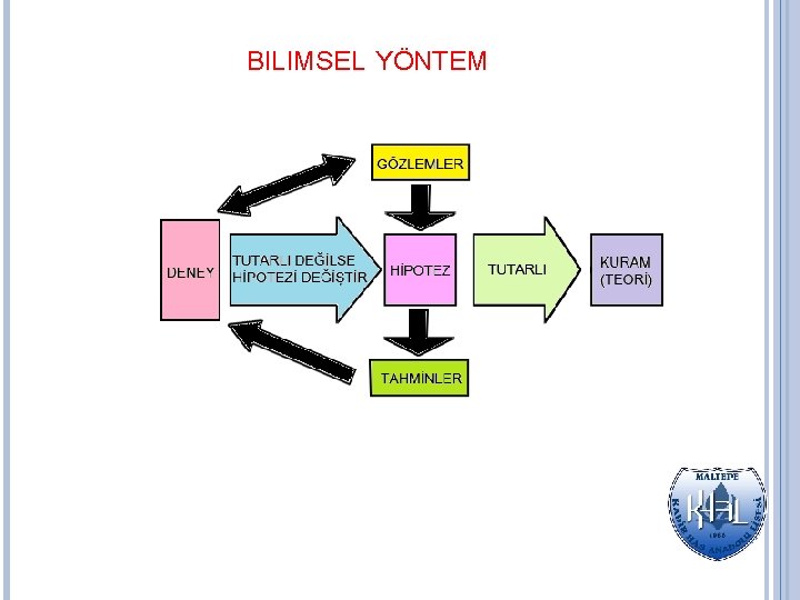 BILIMSEL YÖNTEM 