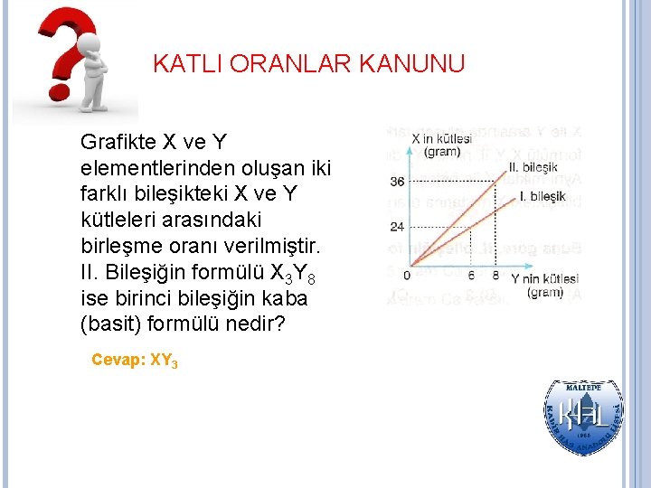 KATLI ORANLAR KANUNU Grafikte X ve Y elementlerinden oluşan iki farklı bileşikteki X ve