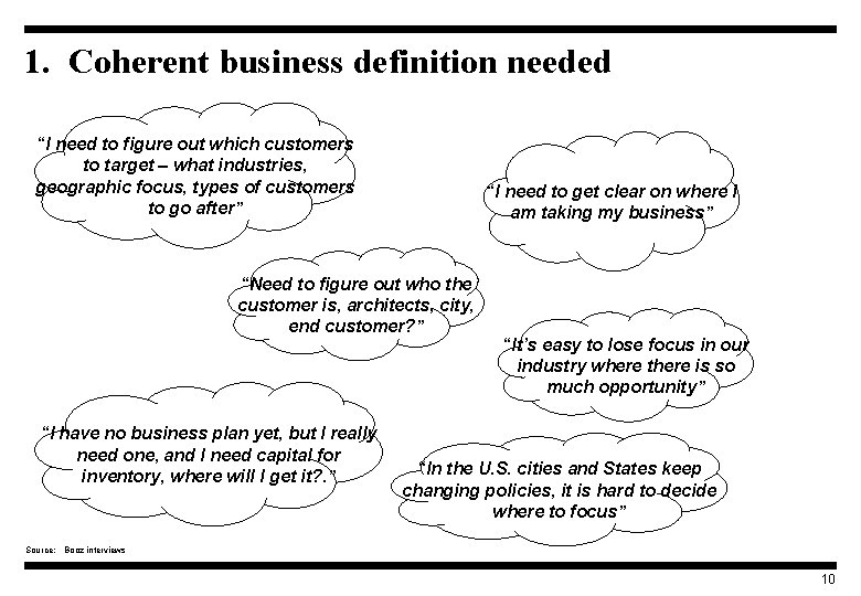 1. Coherent business definition needed “I need to figure out which customers to target