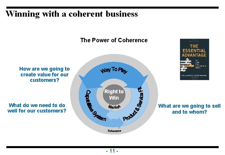 Winning with a coherent business The Power of Coherence How are we going to