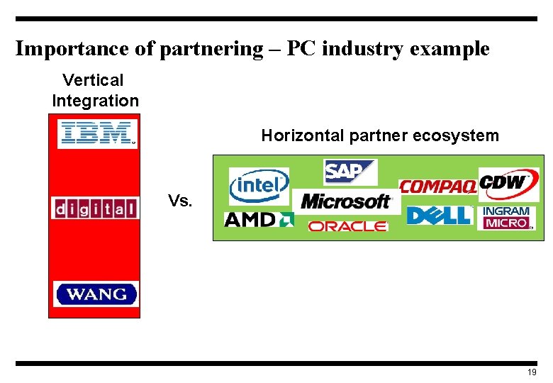 Importance of partnering – PC industry example Vertical Integration Horizontal partner ecosystem Vs. 19