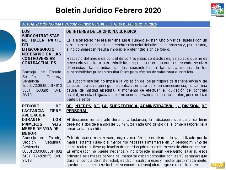 Boletín Jurídico Febrero 2020 ACTUALIZACIÓN NORMATIVA COMPRENDIDA ENTRE EL 1 AL 29 DE FEBRERO