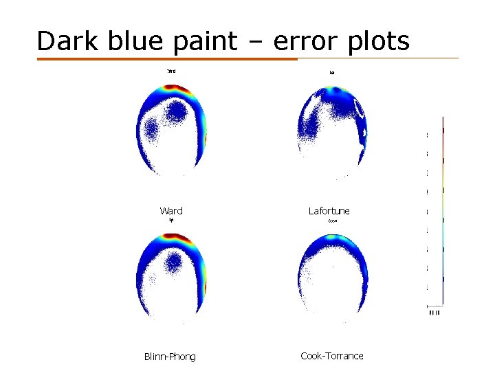 Dark blue paint – error plots Ward Lafortune Blinn-Phong Cook-Torrance 