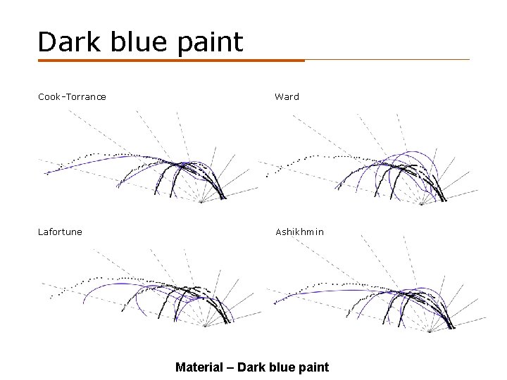 Dark blue paint Cook-Torrance Ward Lafortune Ashikhmin Material – Dark blue paint 