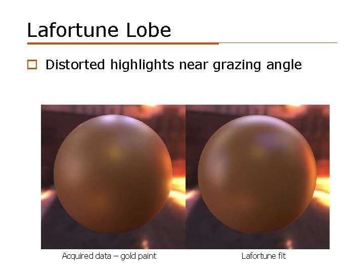 Lafortune Lobe o Distorted highlights near grazing angle Acquired data – gold paint Lafortune