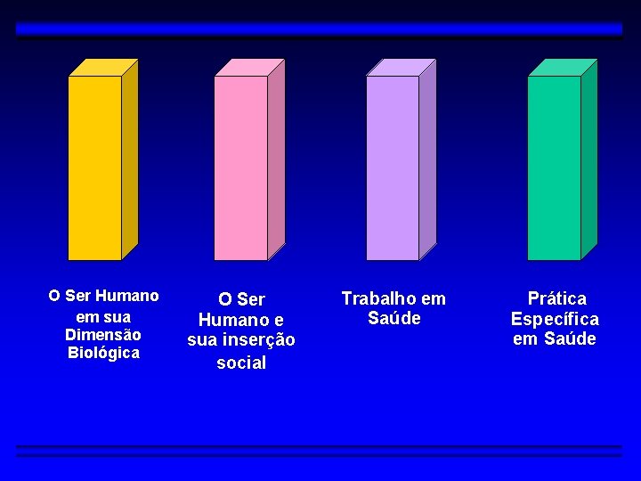 O Ser Humano em sua Dimensão Biológica O Ser Humano e sua inserção social