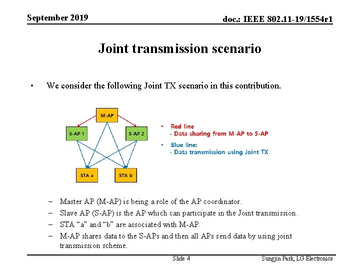 September 2019 doc. : IEEE 802. 11 -19/1554 r 1 Joint transmission scenario •