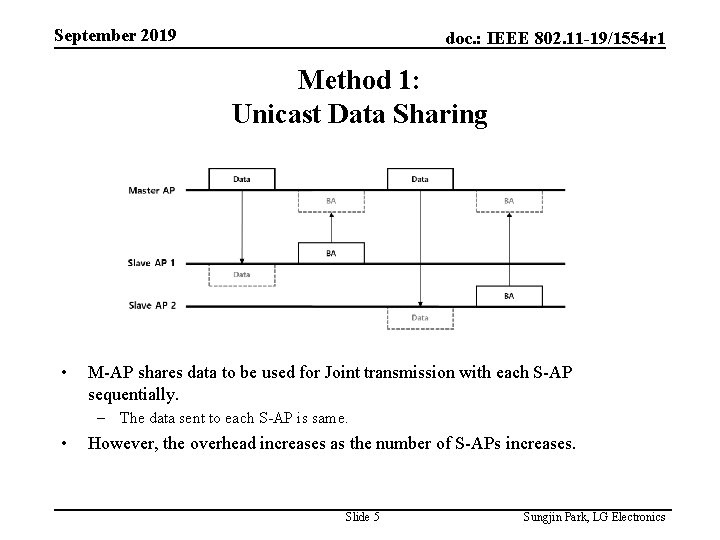 September 2019 doc. : IEEE 802. 11 -19/1554 r 1 Method 1: Unicast Data