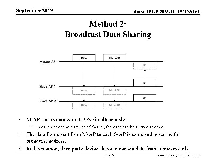 September 2019 doc. : IEEE 802. 11 -19/1554 r 1 Method 2: Broadcast Data