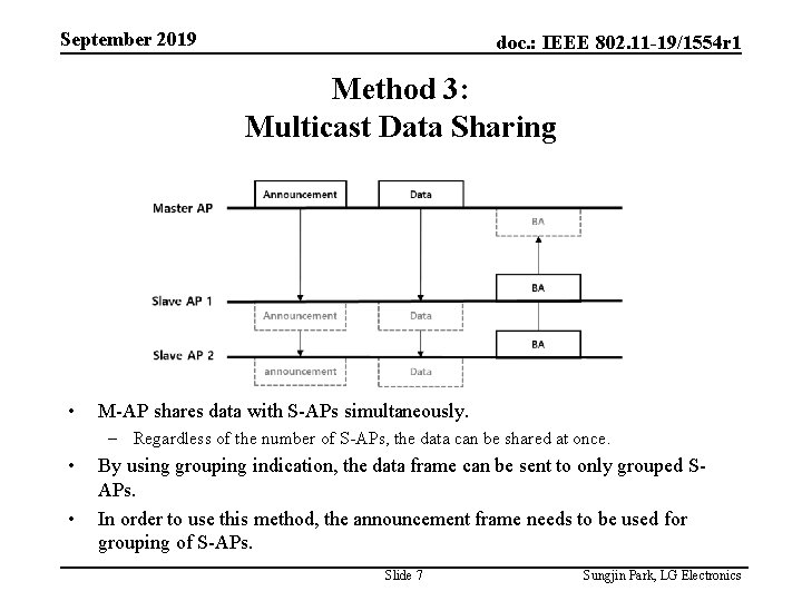September 2019 doc. : IEEE 802. 11 -19/1554 r 1 Method 3: Multicast Data