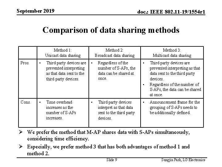 September 2019 doc. : IEEE 802. 11 -19/1554 r 1 Comparison of data sharing