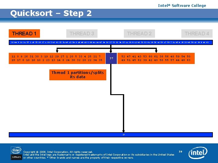 Intel® Software College Quicksort – Step 2 THREAD 1 THREAD 3 THREAD 2 THREAD