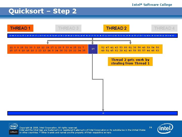 Intel® Software College Quicksort – Step 2 THREAD 1 THREAD 3 THREAD 2 THREAD