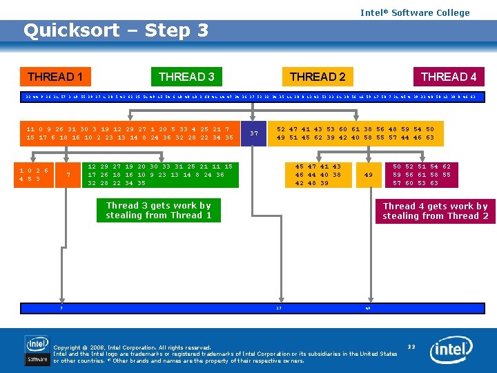 Intel® Software College Quicksort – Step 3 THREAD 1 THREAD 3 THREAD 2 THREAD