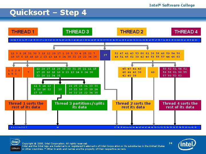 Intel® Software College Quicksort – Step 4 THREAD 1 THREAD 3 THREAD 2 THREAD