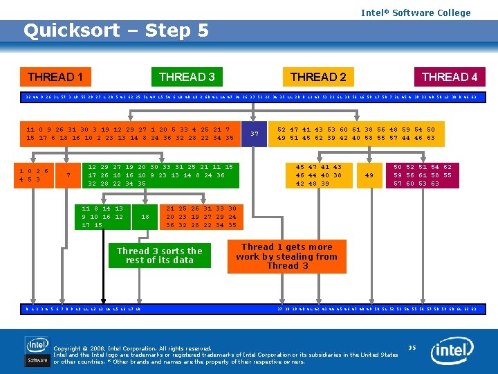 Intel® Software College Quicksort – Step 5 THREAD 1 THREAD 3 THREAD 2 THREAD