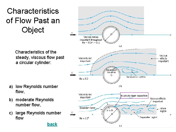 Characteristics of Flow Past an Object Characteristics of the steady, viscous flow past a