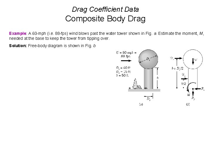 Drag Coefficient Data Composite Body Drag Example: A 60 -mph (i. e. 88 -fps)