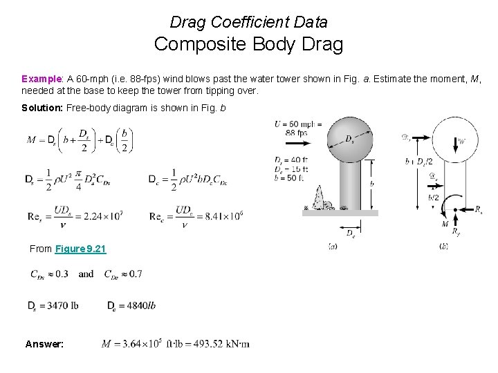 Drag Coefficient Data Composite Body Drag Example: A 60 -mph (i. e. 88 -fps)