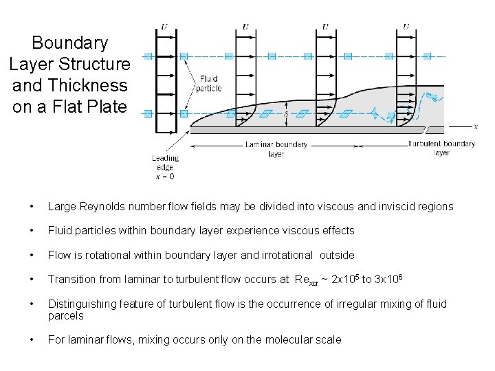 Boundary Layer Structure and Thickness on a Flat Plate • Large Reynolds number flow