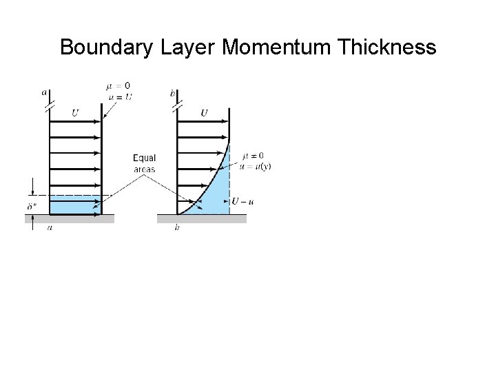 Boundary Layer Momentum Thickness 