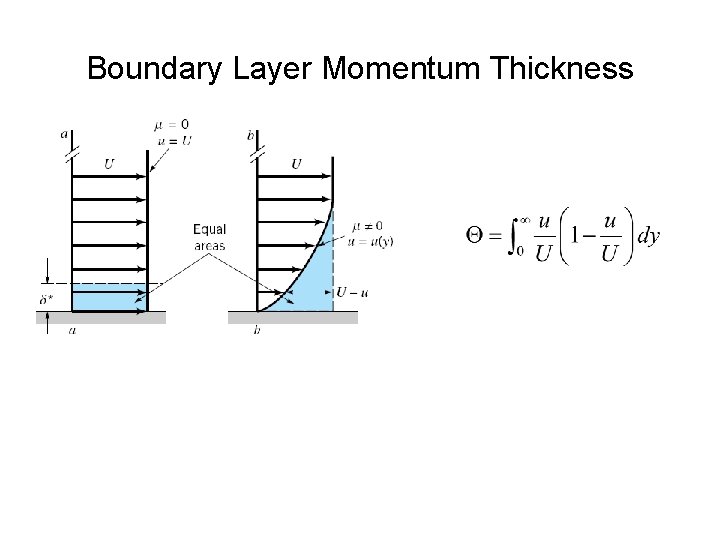 Boundary Layer Momentum Thickness 