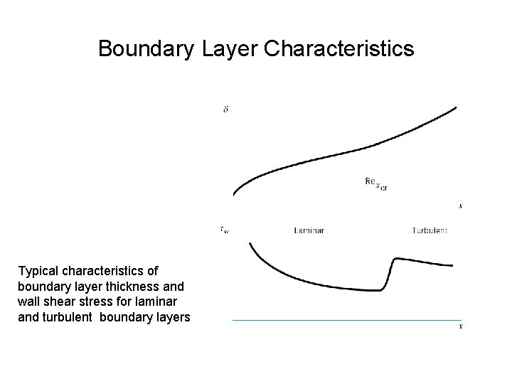 Boundary Layer Characteristics Typical characteristics of boundary layer thickness and wall shear stress for