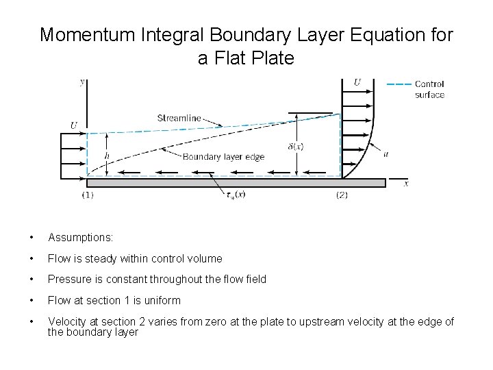 Momentum Integral Boundary Layer Equation for a Flat Plate • Assumptions: • Flow is