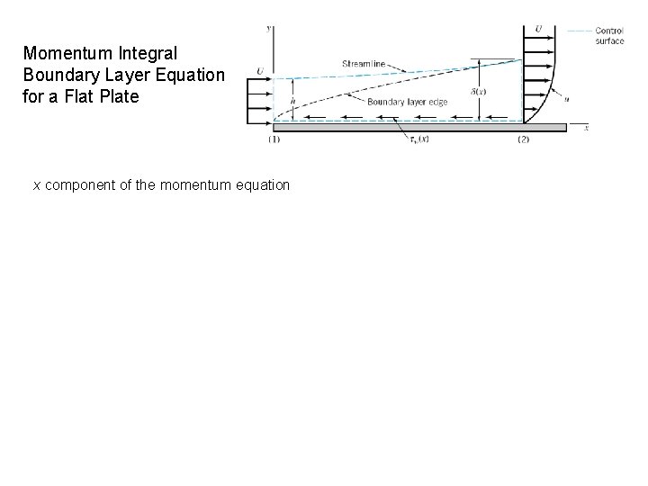 Momentum Integral Boundary Layer Equation for a Flat Plate x component of the momentum