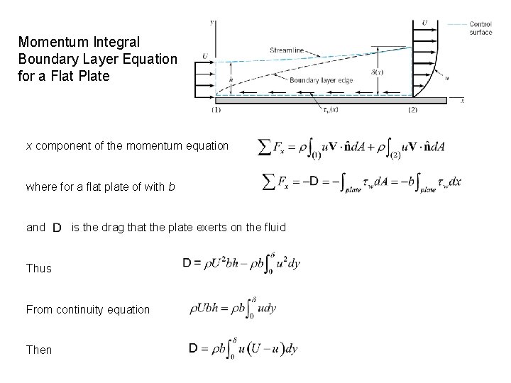 Momentum Integral Boundary Layer Equation for a Flat Plate x component of the momentum