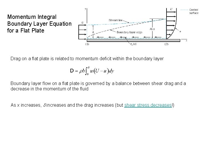 Momentum Integral Boundary Layer Equation for a Flat Plate Drag on a flat plate