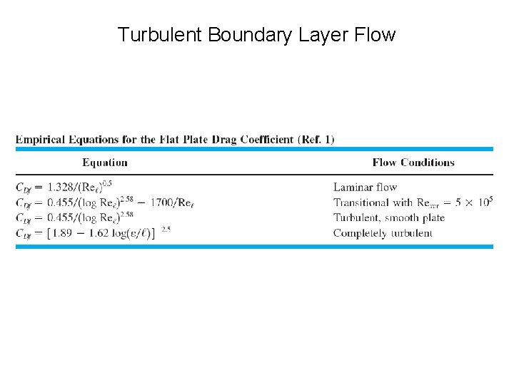 Turbulent Boundary Layer Flow 