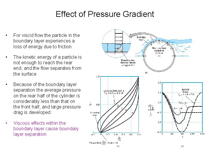 Effect of Pressure Gradient • For viscid flow the particle in the boundary layer