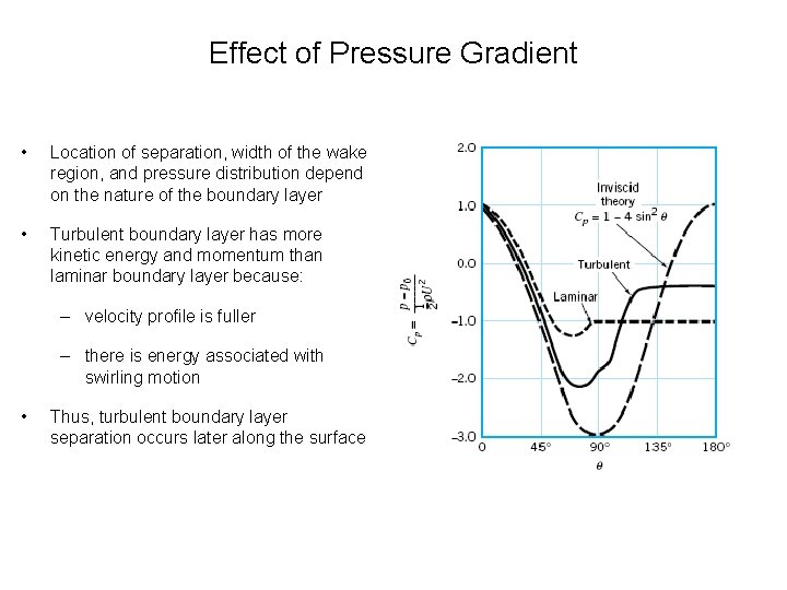 Effect of Pressure Gradient • Location of separation, width of the wake region, and