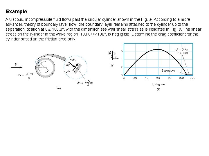 Example A viscous, incompressible fluid flows past the circular cylinder shown in the Fig.