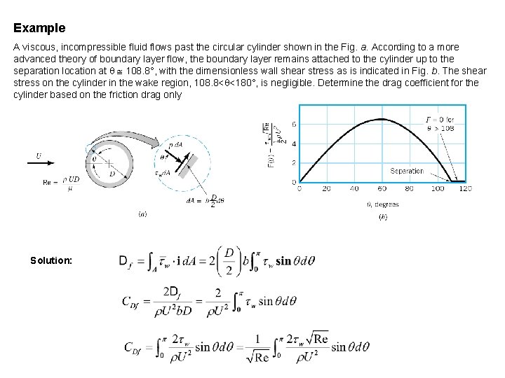 Example A viscous, incompressible fluid flows past the circular cylinder shown in the Fig.