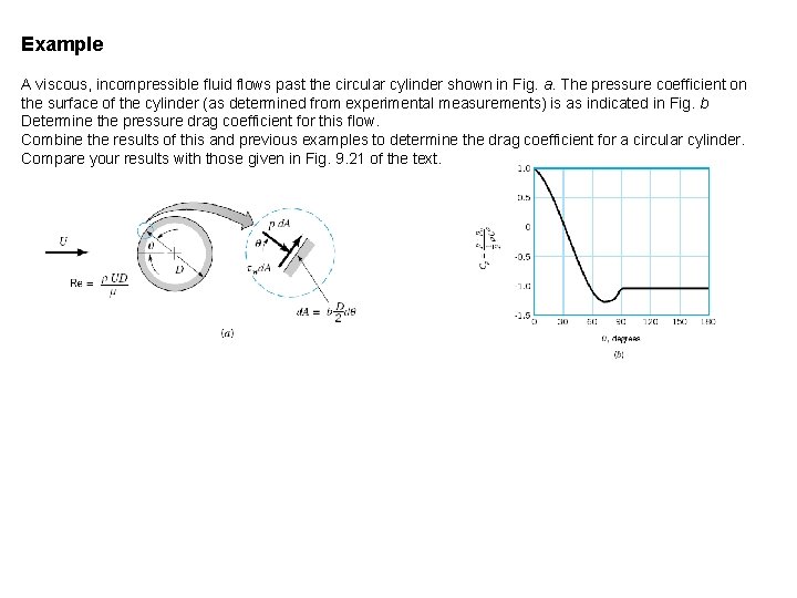 Example A viscous, incompressible fluid flows past the circular cylinder shown in Fig. a.