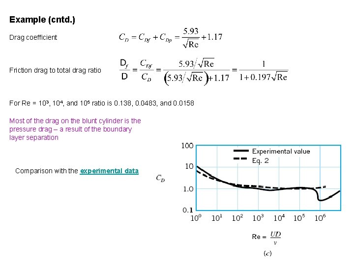 Example (cntd. ) Drag coefficient Friction drag to total drag ratio For Re =