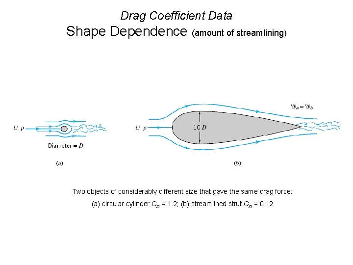 Drag Coefficient Data Shape Dependence (amount of streamlining) Two objects of considerably different size