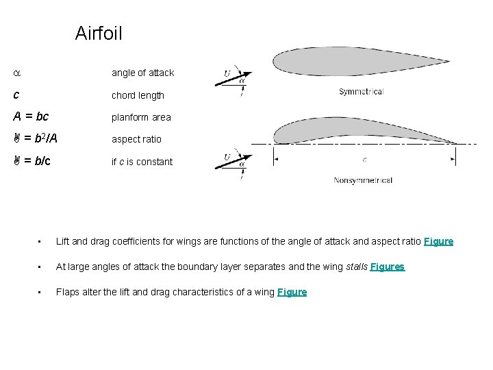 Airfoil angle of attack c chord length A = bc planform area = b