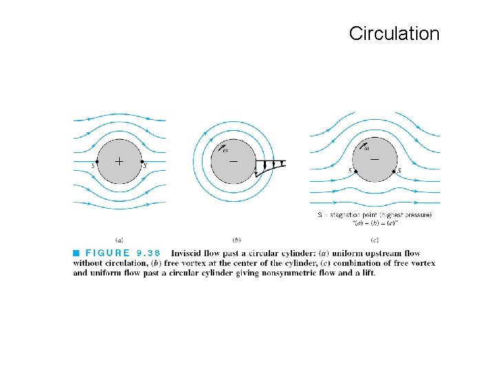 Circulation 
