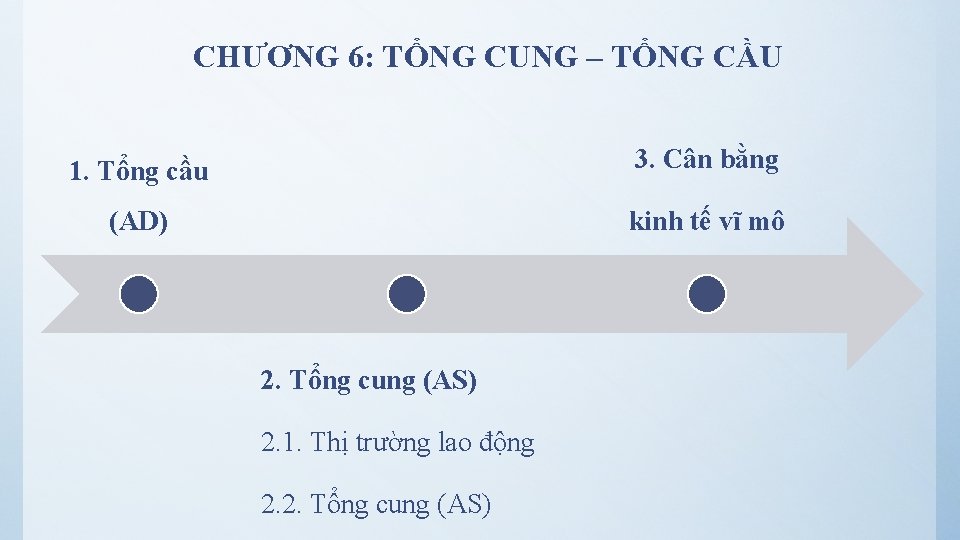 CHƯƠNG 6: TỔNG CUNG – TỔNG CẦU 1. Tổng cầu 3. Cân bằng (AD)