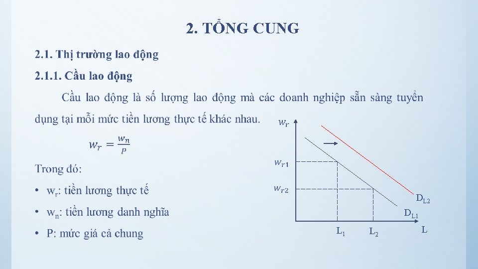 2. TỔNG CUNG • DL 2 DL 1 L 2 L 