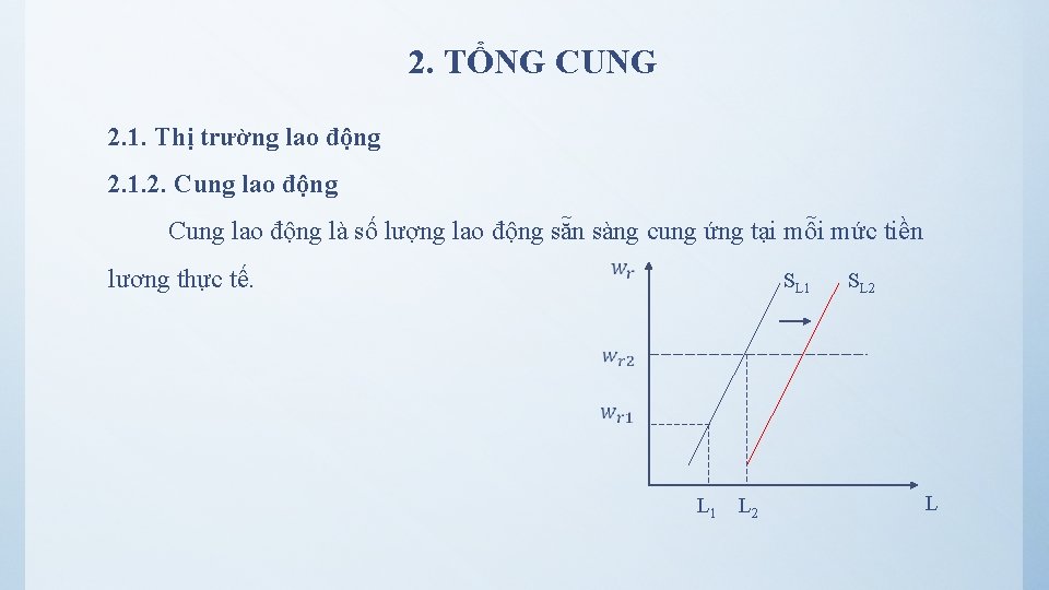 2. TỔNG CUNG 2. 1. Thị trường lao động 2. 1. 2. Cung lao