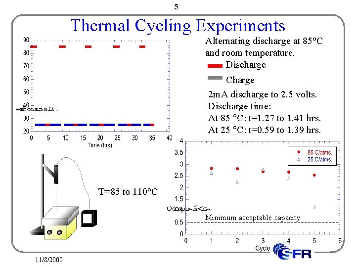 5 Thermal Cycling Experiments Alternating discharge at 85°C and room temperature. Discharge Charge 2