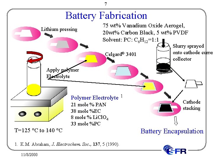 7 Battery Fabrication Lithium pressing 75 wt% Vanadium Oxide Aerogel, 20 wt% Carbon Black,