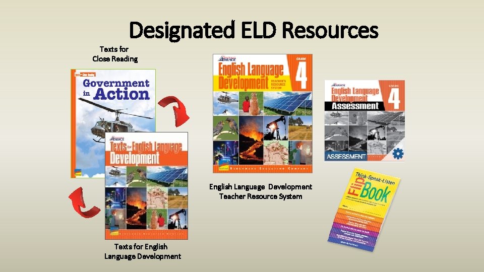 Designated ELD Resources Texts for Close Reading English Language Development Teacher Resource System Texts